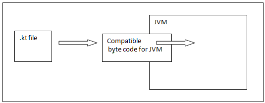 Kotlin — Overview And Basic Types | DiscoverSDK Blog